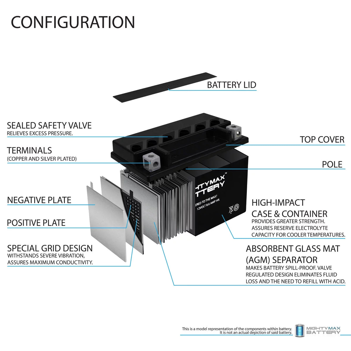 12V 8.6AH Replacement Battery W1385