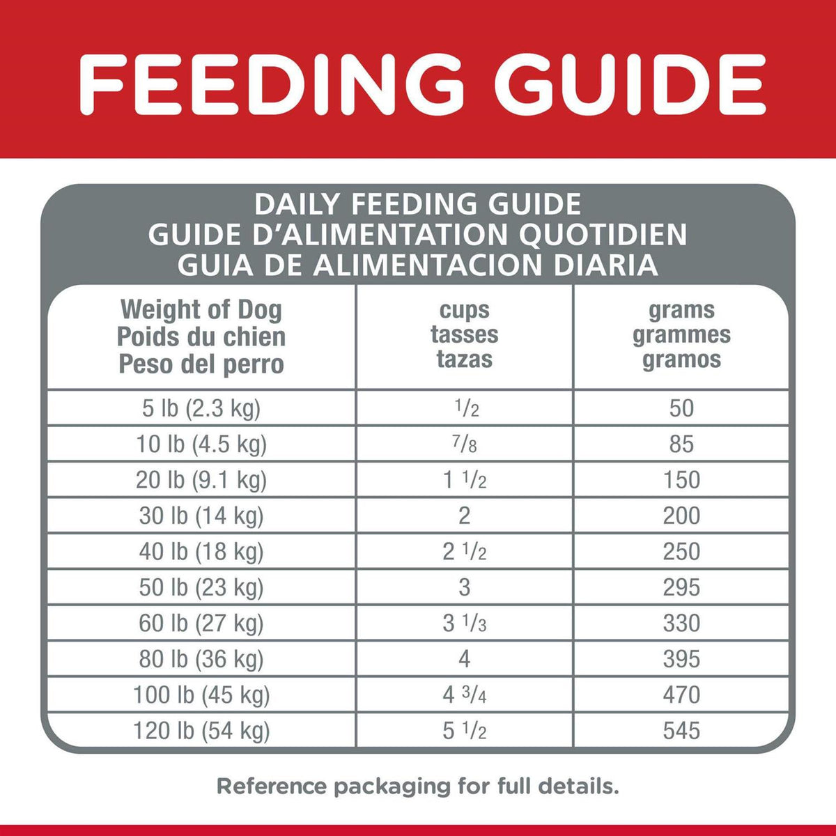 Chicken Adult 7+ Dog Food Q5956