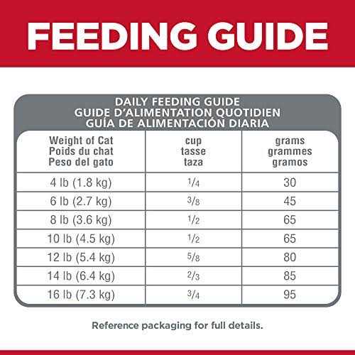 Chicken Dry Cat Food U410233